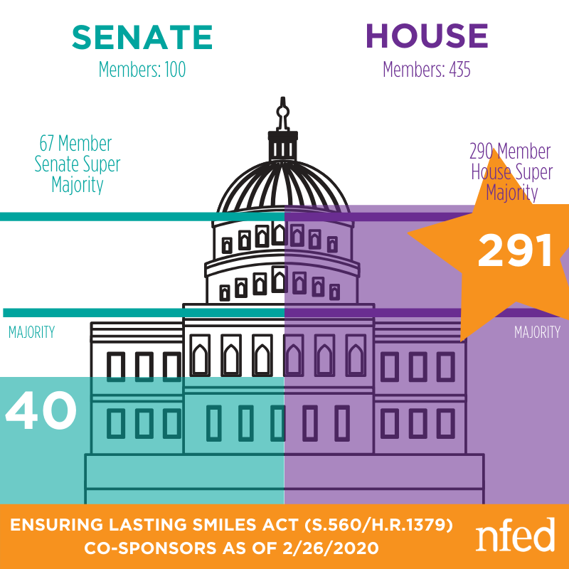 ELSA Reaches Supermajority in the House NFED